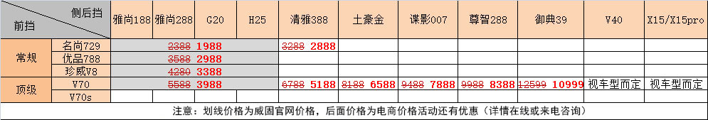 <b>2019年威固汽車膜價格表</b>